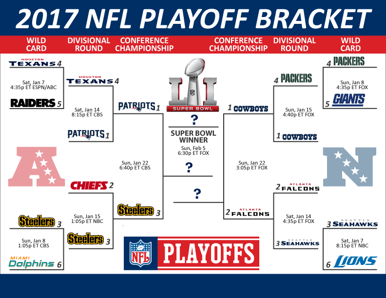 nflplayoffbracket-2