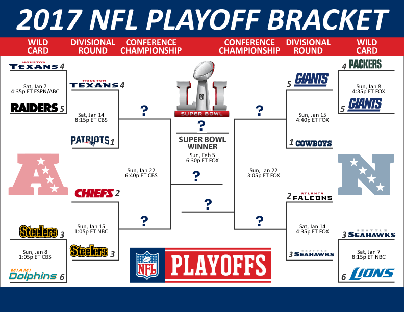 nflplayoffbracket