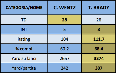 Schermata 2017-11-28 alle 12.09.39.png