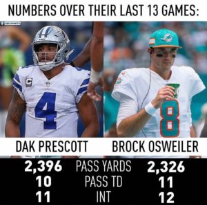 Statistiche Prescott vs Osweiler