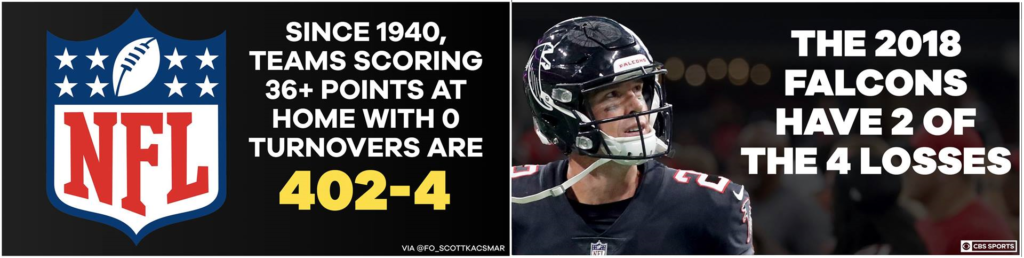 Il record dei Falcons 2018