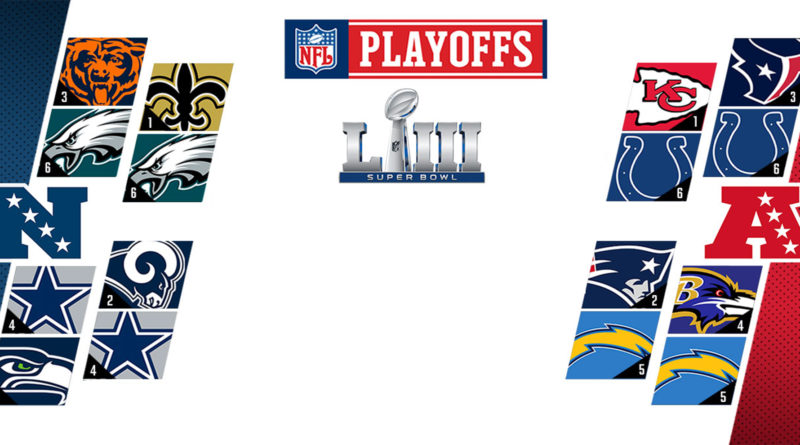 Playoff NFL 2019 Divisional