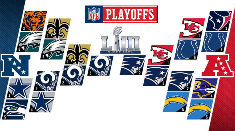 Playoff NFL 2019 Super Bowl LIII