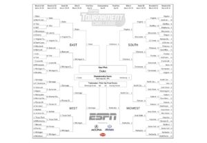 NCAA bracket challenge 2019