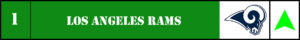 Rams Power Ranking Week 4