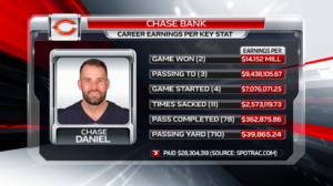 Chase Daniel statistiche carriera